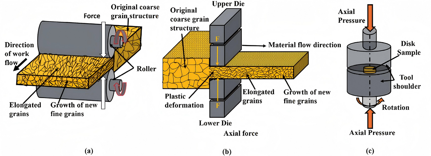 26 Terms for Metal Forging Performance and Process